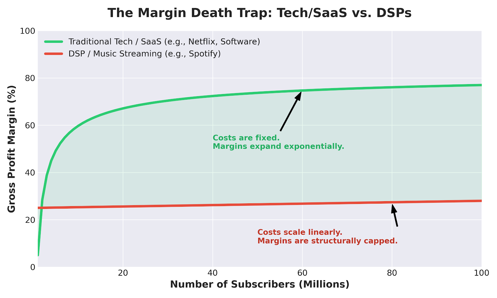 Music as a utility — tap water comparison