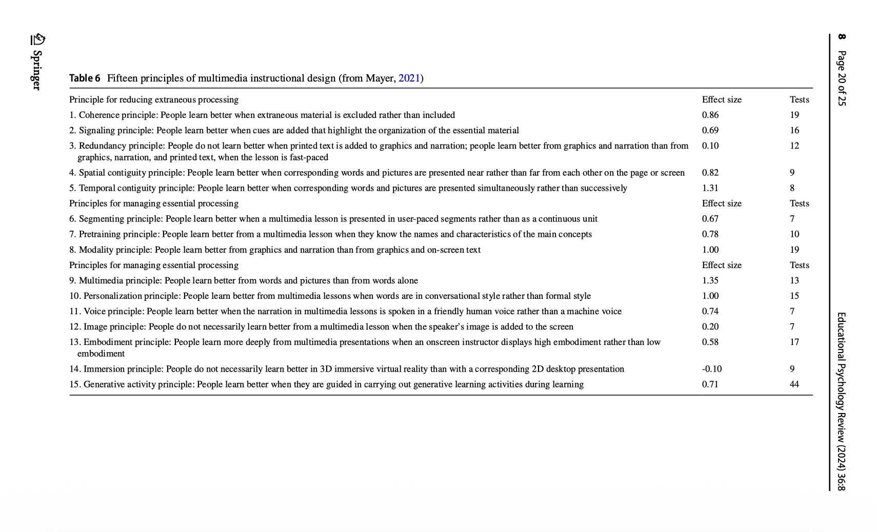 Mayer's fifteen principles of multimedia instructional design